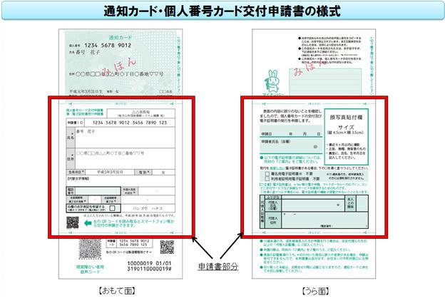 個人番号カード交付申請書