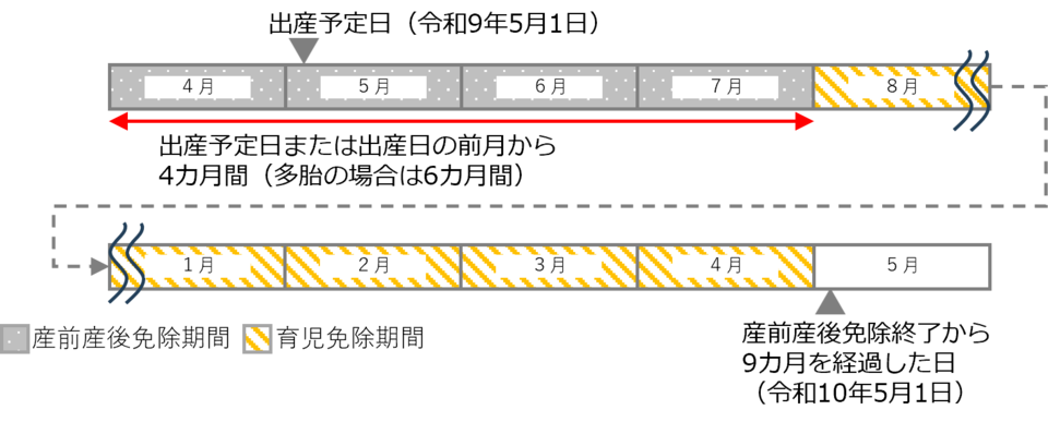 育児免除1
