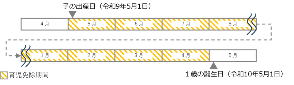 育児免除2