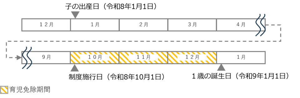 育児免除4