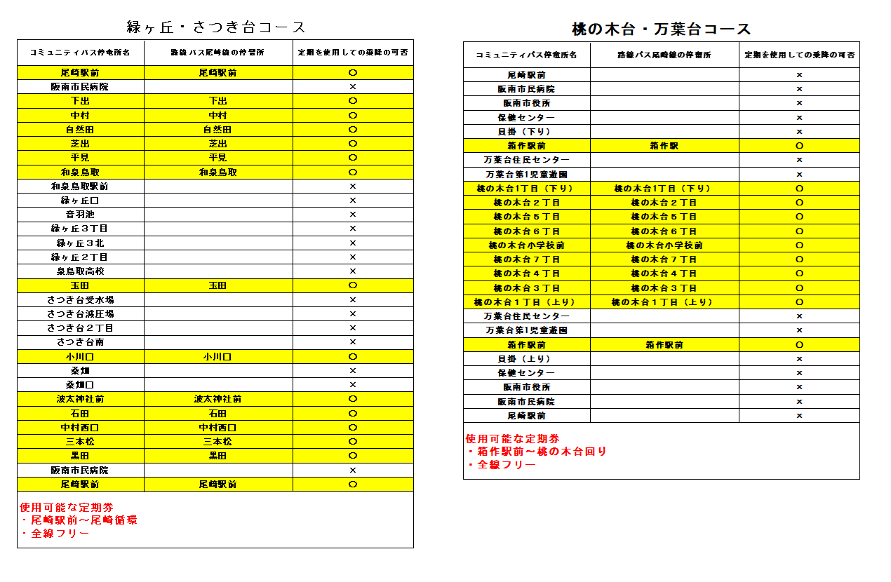 路線バス定期券利用図