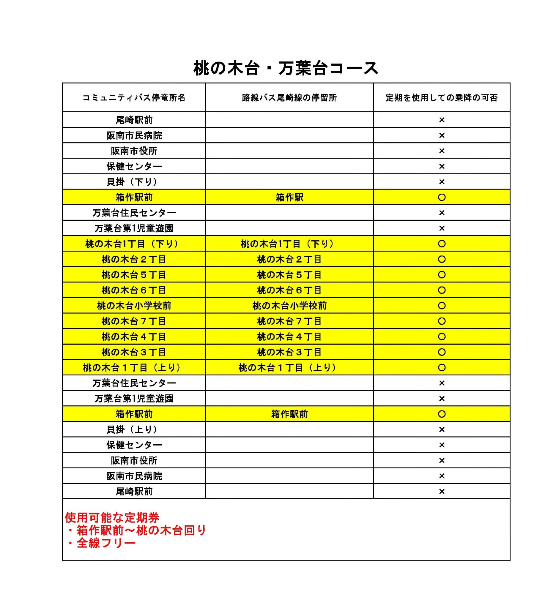 路線バス定期券利用図