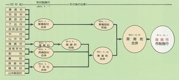 生い立ち