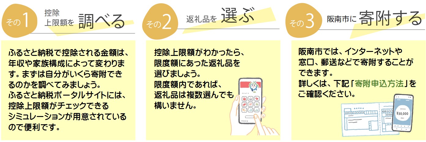 寄附の流れ