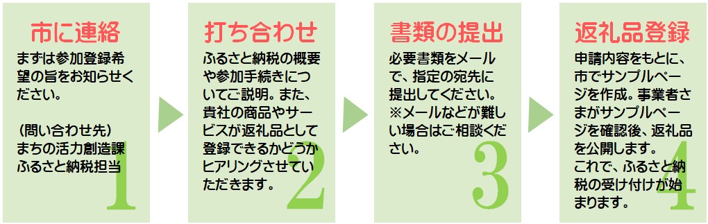 返礼品事業者登録の流れ