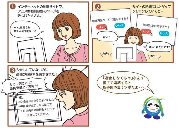 ワンクリック請求事例イラスト