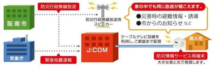 防災情報サービスイメージ図