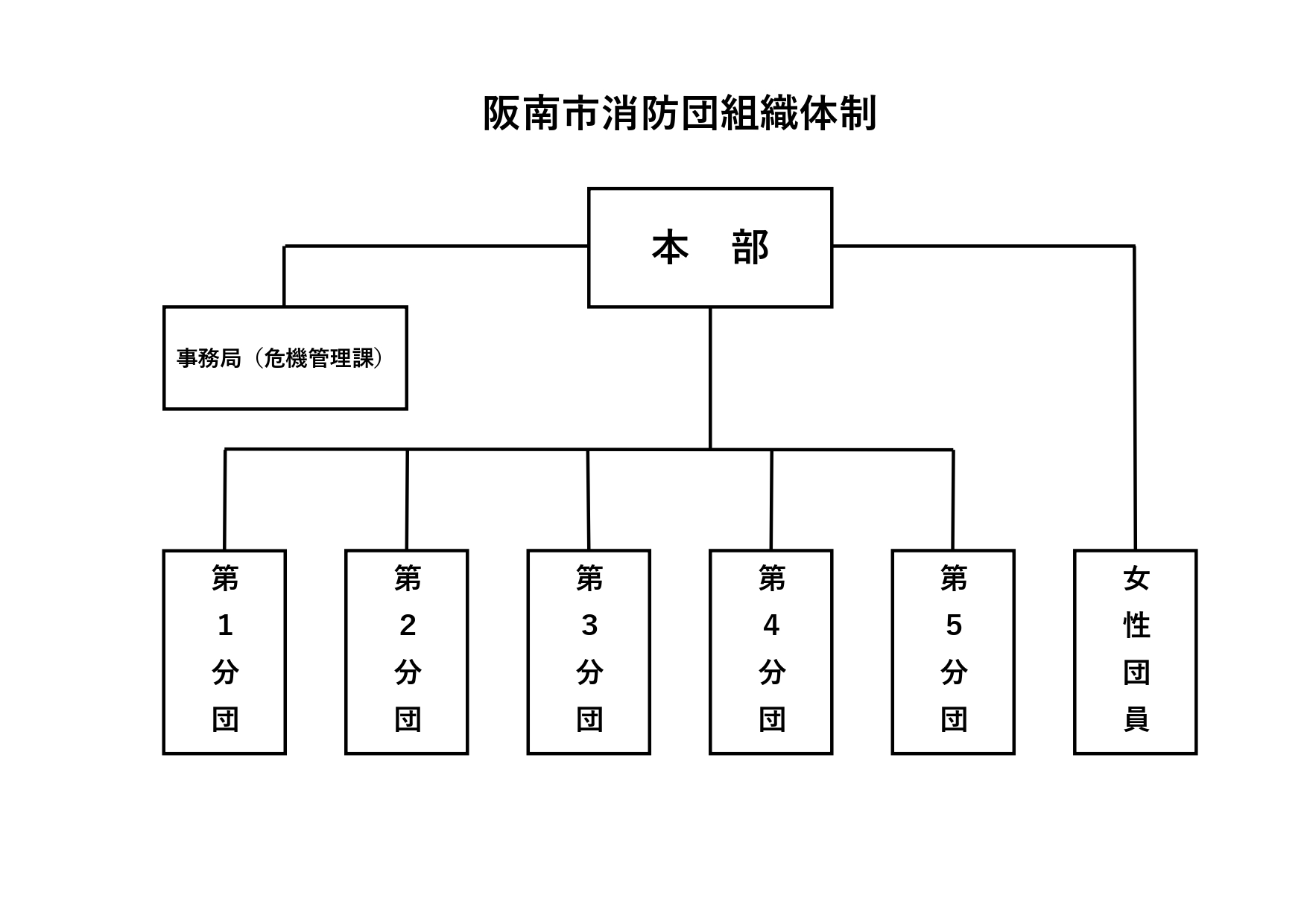 組織図
