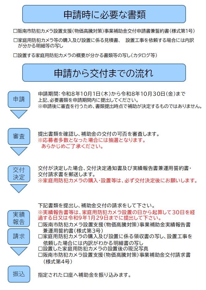 申請の流れ
