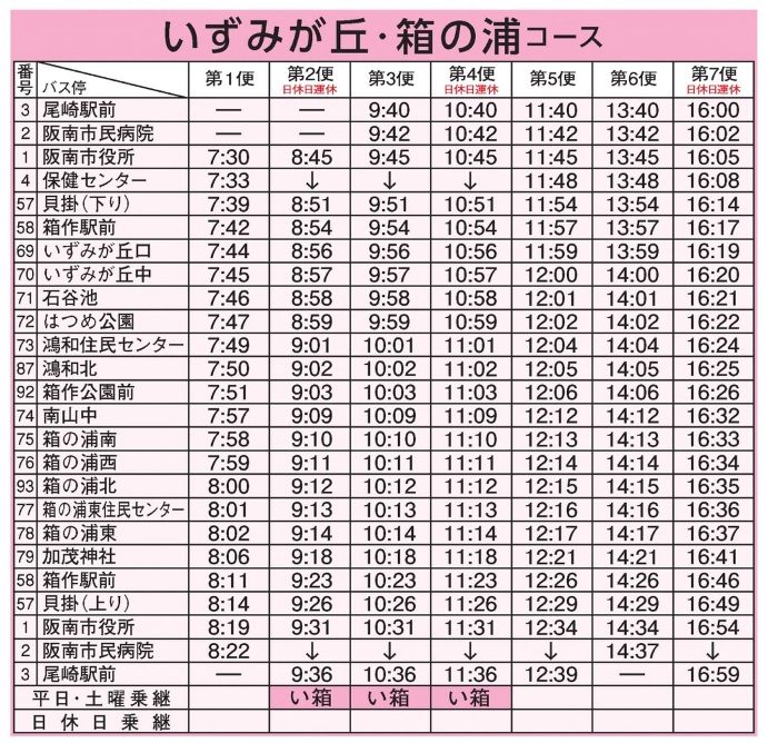 時刻表（いずみが丘・箱の浦）