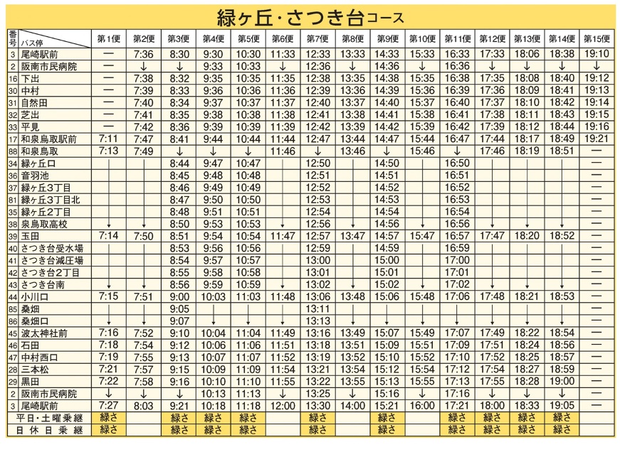 緑ヶ丘・さつき台コース