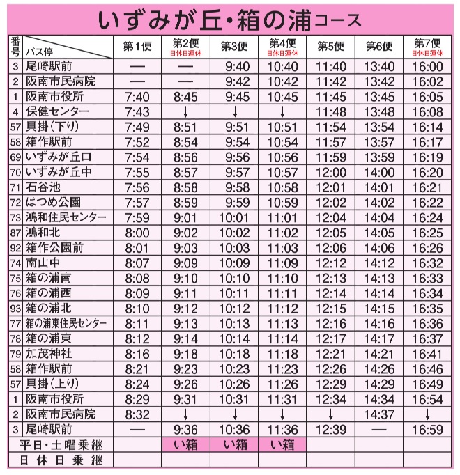 時刻表（いずみが丘・箱の浦）
