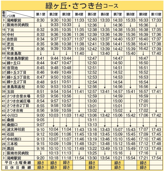 緑ヶ丘・さつき台コース