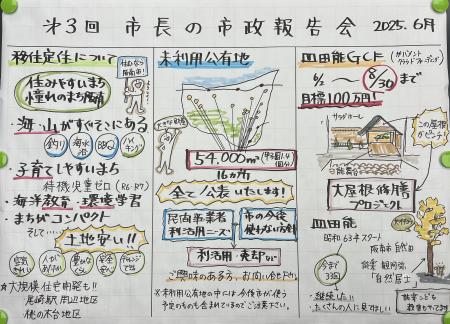 グラレコ