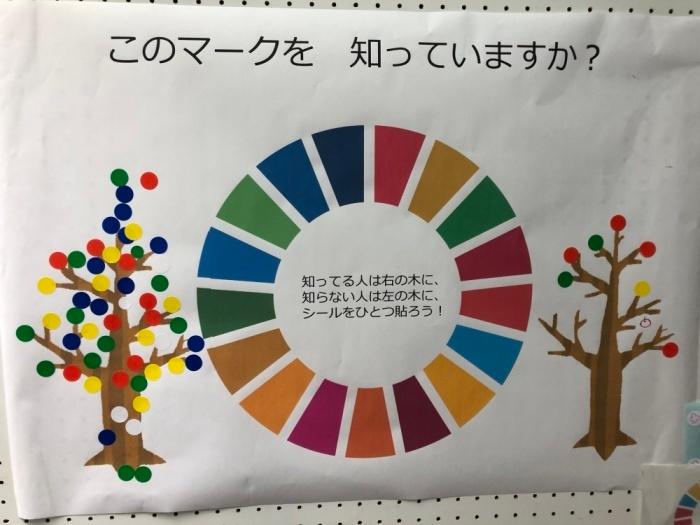 SDGsツリー