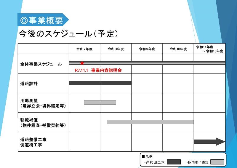 全体スケジュール